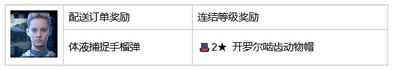《死亡擱淺2》山姆特殊裝備 野兔帽+駱駝帽+披薩外送員全套+背包掛飾收集指南