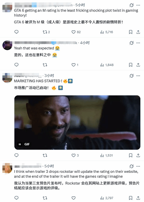 《GTA6》分級訊息遭PS營銷郵件泄露：評定為M級！