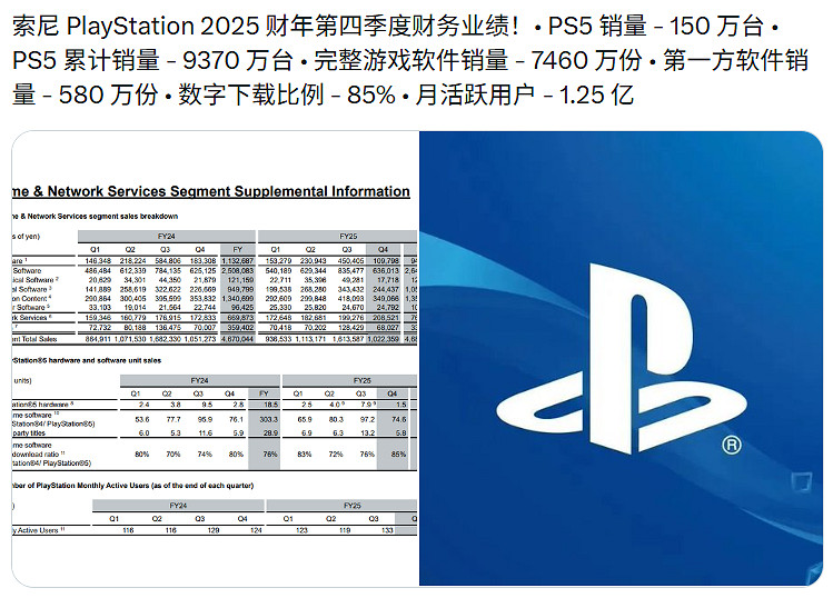PS數位版遊戲銷量占比飆升至85%! 實體版已成少數派