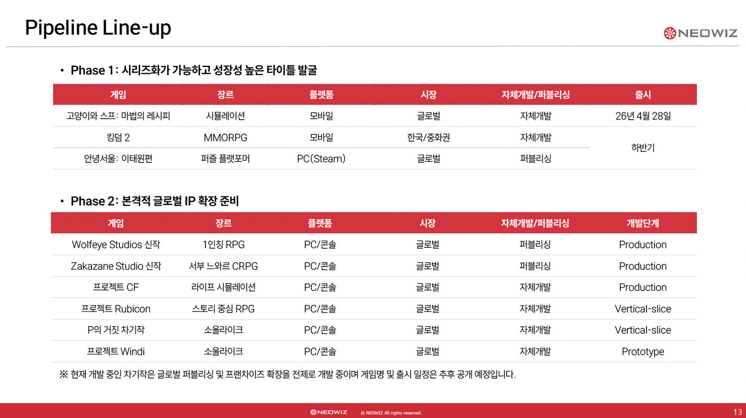 Neowiz開發商財報確認：《P 的謊言2》全面製作中
