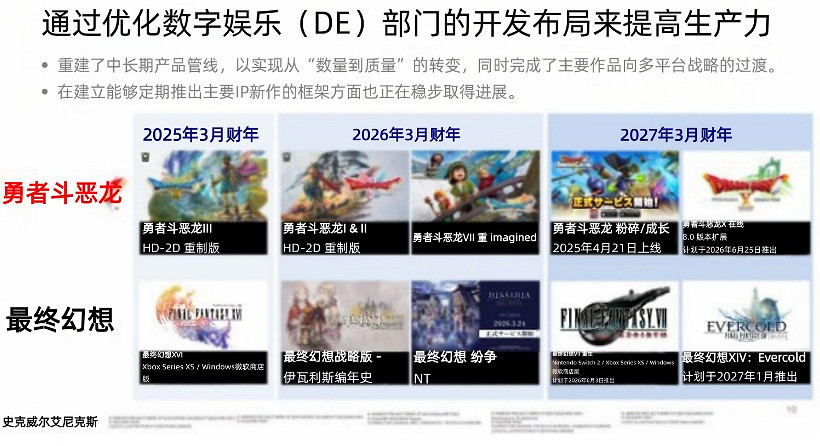 SE放大招！FF/DQ全平台+跨媒體布局 大作轟炸開啟！