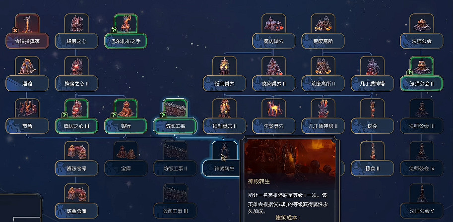 《魔法門之英雄無敵上古紀元》蟲巢派系特點介紹