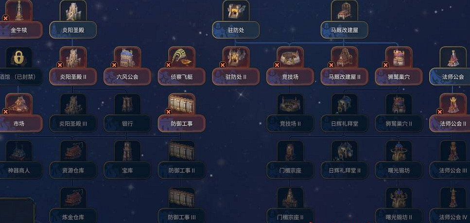 《魔法門之英雄無敵上古紀元》新手入門指南
