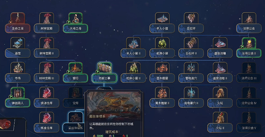 《魔法門之英雄無敵上古紀元》森林派系特點介紹