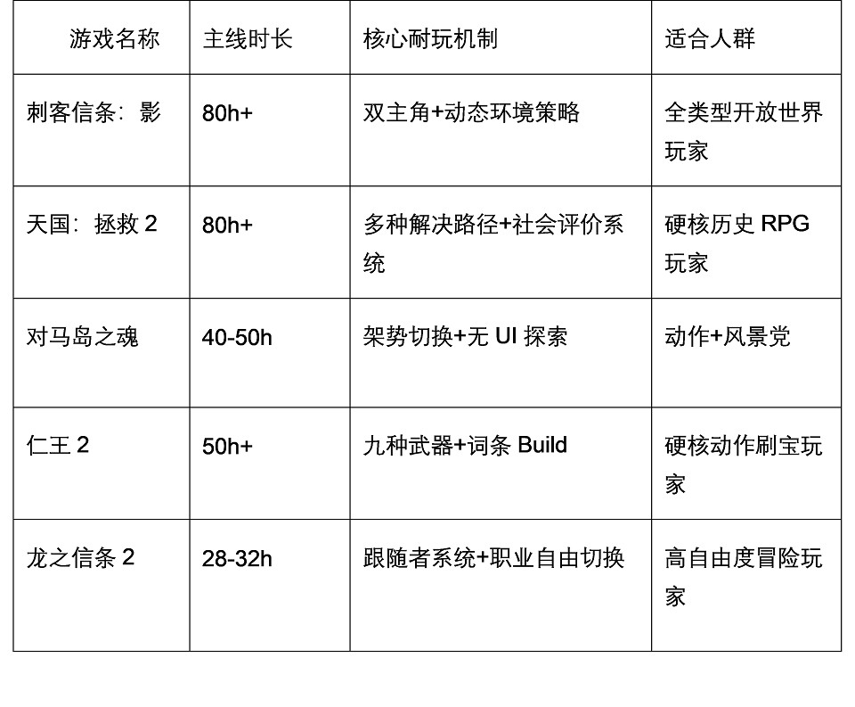 盤點假期Steam遊戲推薦：《刺客教條：影》領銜5款耐玩神作