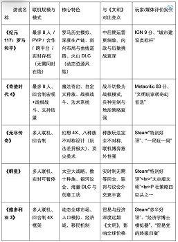 多人連線策略遊戲推薦｜盤點5款和《文明》一樣好玩的遊戲