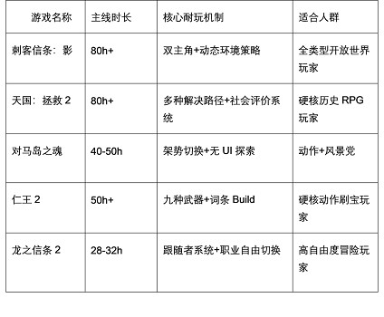 盤點假期Steam遊戲推薦：《刺客教條：影》領銜5款耐玩神作