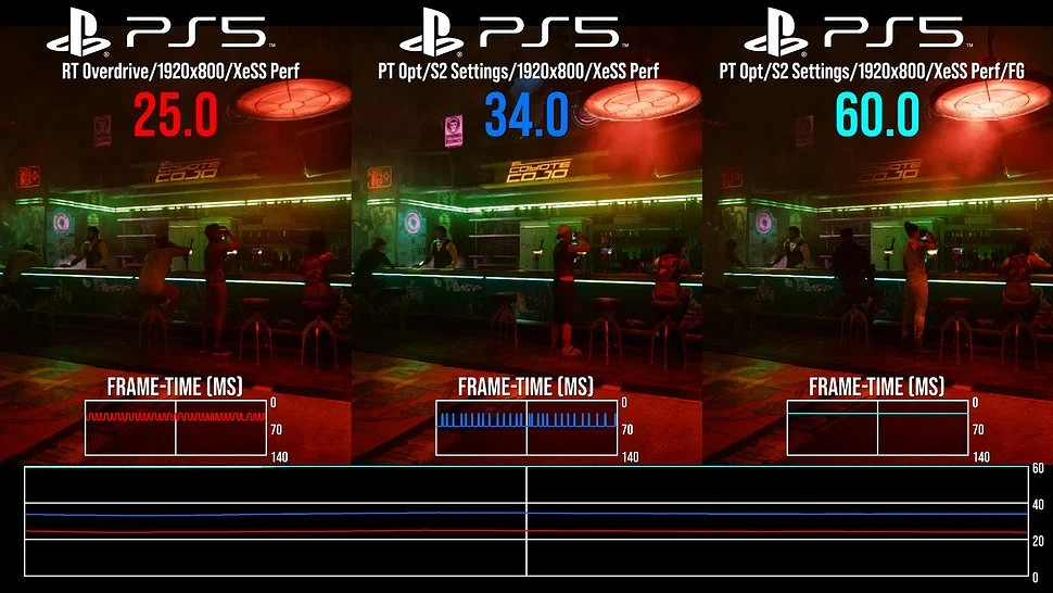 數毛社極限測試：PS5跑《2077》路徑追蹤直接"暴斃"