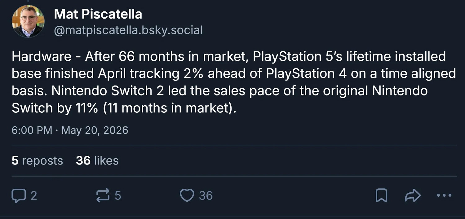PS5美國市場同期銷量已超越PS4! 但領先優勢恐難持久