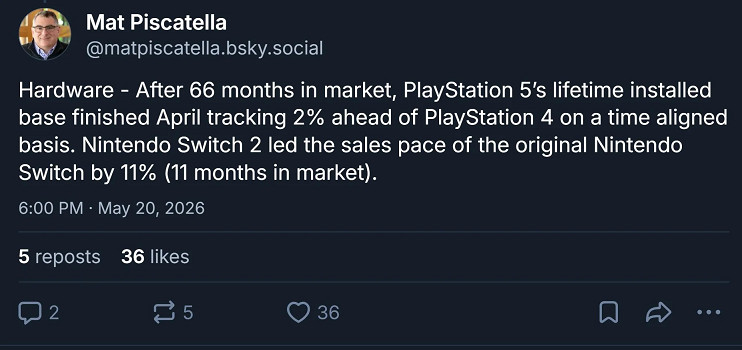 PS5美國市場同期銷量已超越PS4! 但領先優勢恐難持久