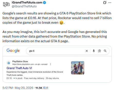 《GTA6》驚現谷歌16便士“定價“! 粉絲：顯然是個錯誤