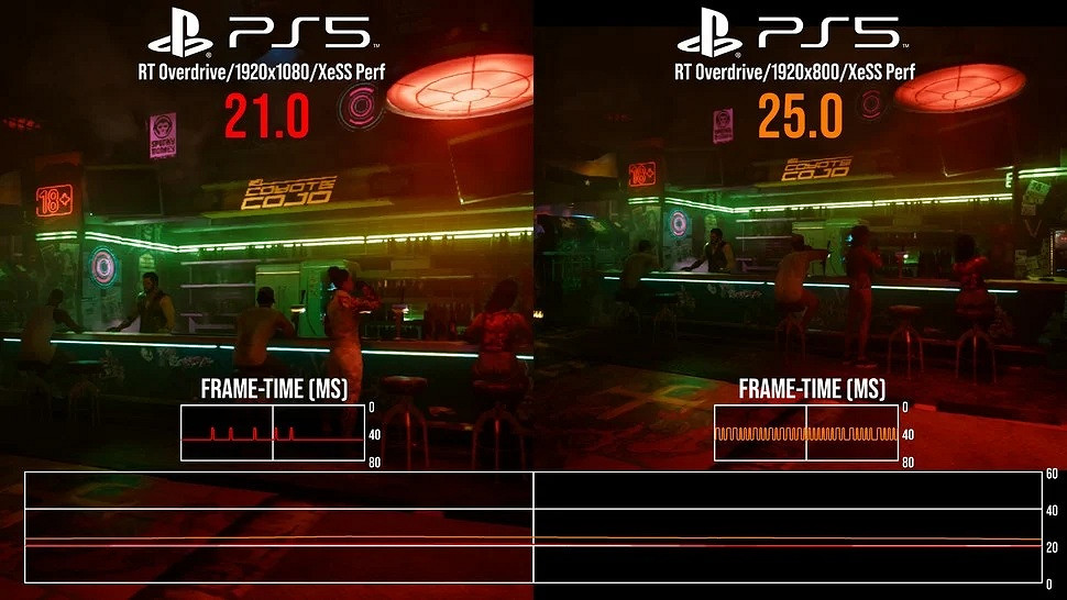 數毛社極限測試：PS5跑《2077》路徑追蹤直接"暴斃"
