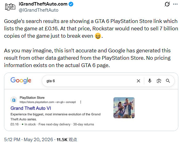 《GTA6》驚現谷歌16便士"定價"! 粉絲：顯然是個錯誤