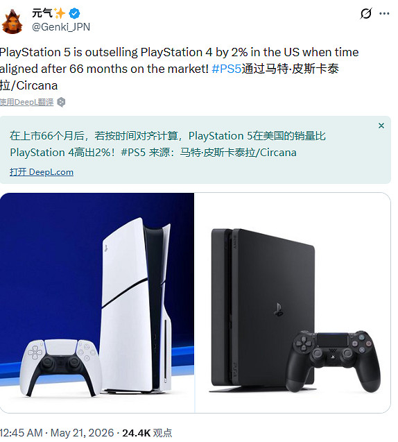 PS5美國市場同期銷量已超越PS4! 但領先優勢恐難持久