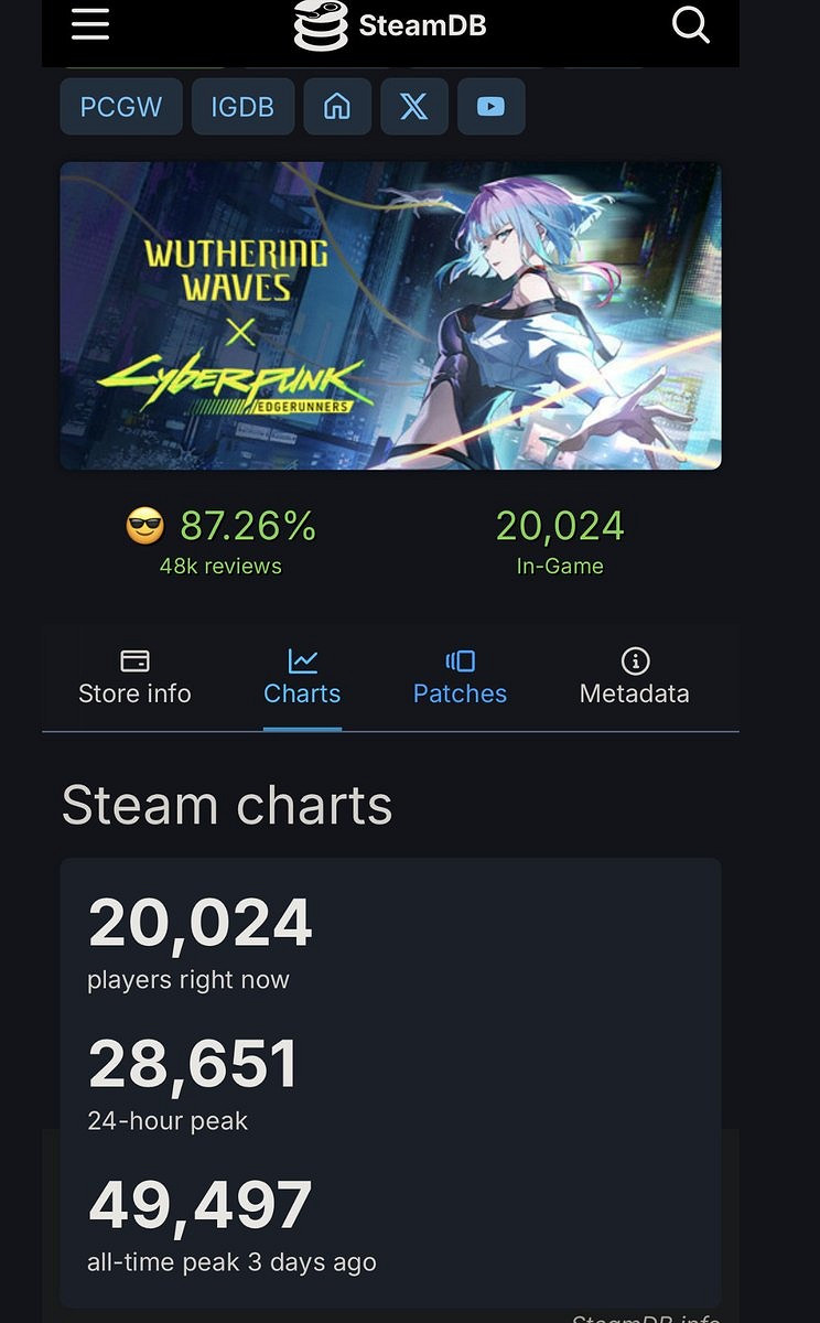 《鳴潮》跨界連動《邊緣行者》 Steam線上峰值近5萬