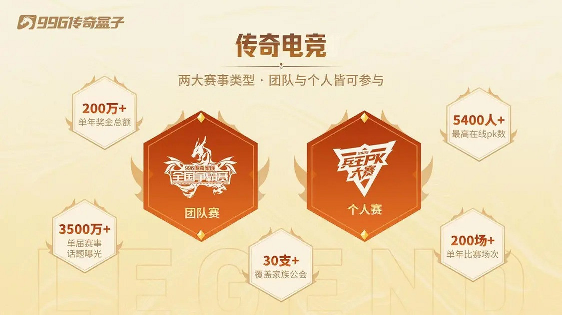 從開荒到燎原：996傳奇盒子五年電競路，燃起一個“傳奇的世界杯”