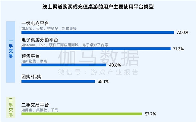 桌遊報告：市場規模達78億元 玩法創意具備高價值