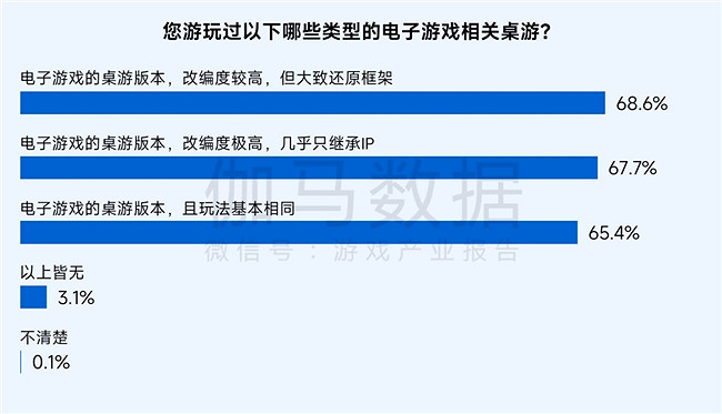 桌遊報告：市場規模達78億元 玩法創意具備高價值