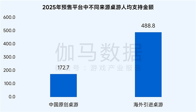 桌遊報告：市場規模達78億元 玩法創意具備高價值
