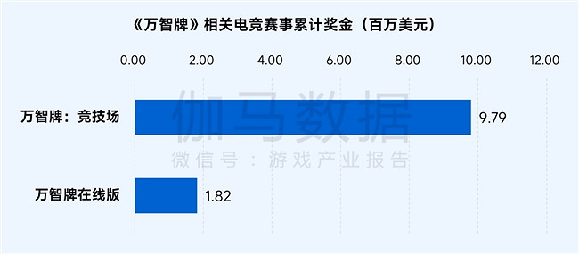 桌遊報告：市場規模達78億元 玩法創意具備高價值