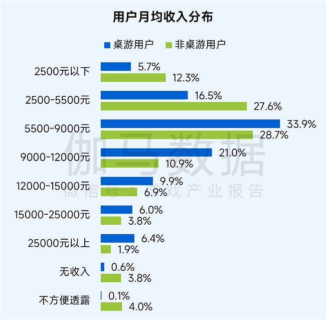 桌遊報告：市場規模達78億元 玩法創意具備高價值
