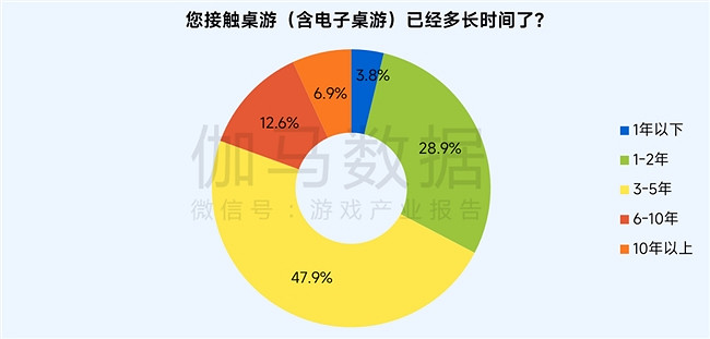 桌遊報告：市場規模達78億元 玩法創意具備高價值