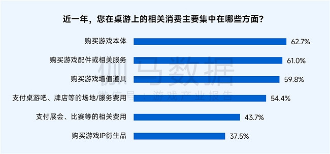 桌遊報告：市場規模達78億元 玩法創意具備高價值