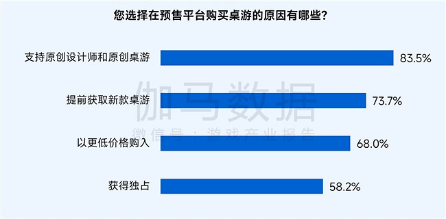 桌遊報告：市場規模達78億元 玩法創意具備高價值