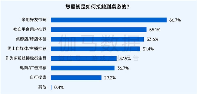 桌遊報告：市場規模達78億元 玩法創意具備高價值