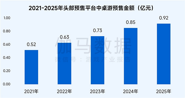 桌遊報告：市場規模達78億元 玩法創意具備高價值