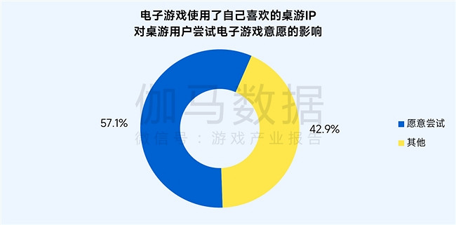 桌遊報告：市場規模達78億元 玩法創意具備高價值