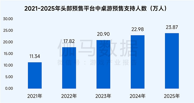 桌遊報告：市場規模達78億元 玩法創意具備高價值