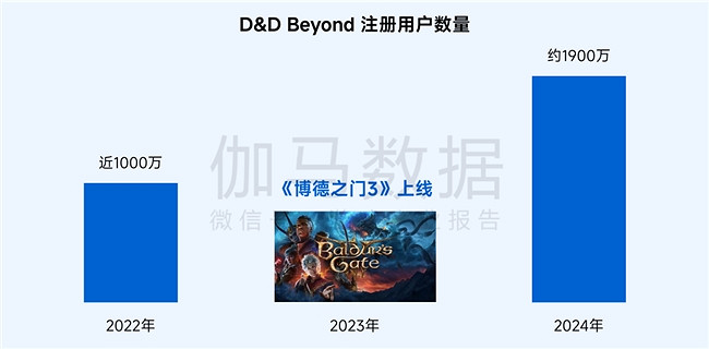桌遊報告：市場規模達78億元 玩法創意具備高價值