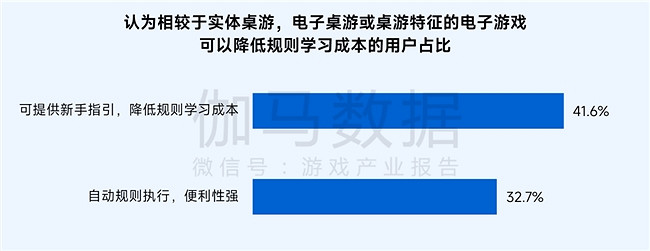 桌遊報告：市場規模達78億元 玩法創意具備高價值