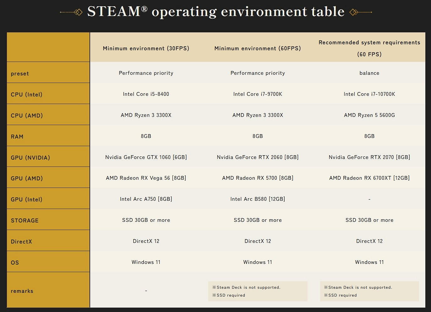 《刀劍神域》新作PC配置：最低GTX 1060、大小30GB