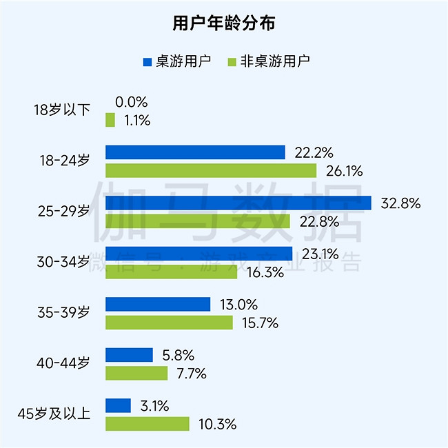 桌遊報告：市場規模達78億元 玩法創意具備高價值