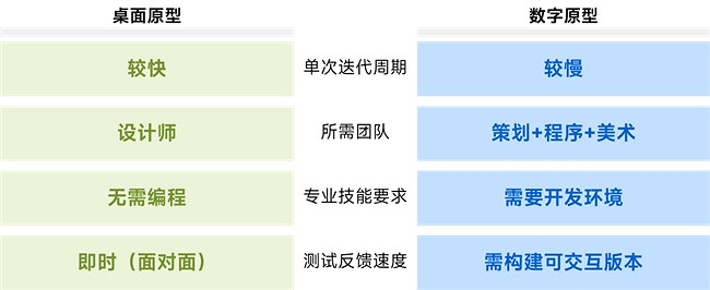 桌遊報告：市場規模達78億元 玩法創意具備高價值