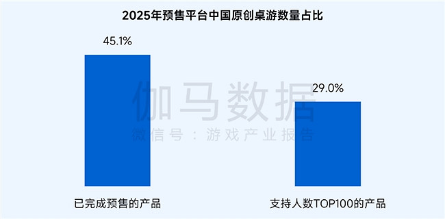 桌遊報告：市場規模達78億元 玩法創意具備高價值