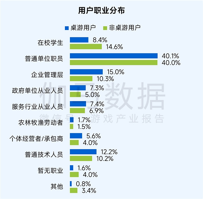 桌遊報告：市場規模達78億元 玩法創意具備高價值