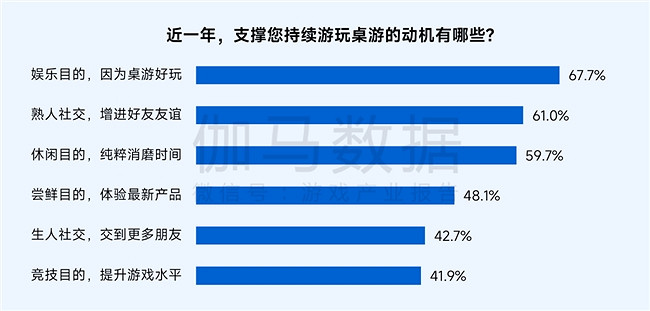 桌遊報告：市場規模達78億元 玩法創意具備高價值