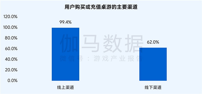 桌遊報告：市場規模達78億元 玩法創意具備高價值