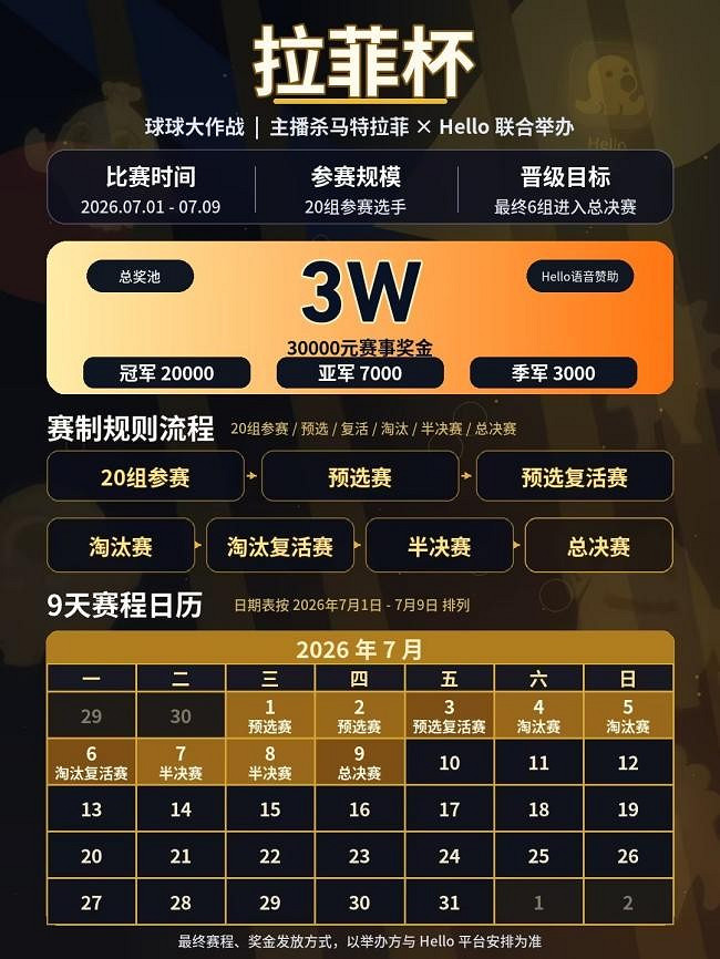 Hello語音 x 拉菲杯球球賽事：群雄競逐現金獎，9天球球大戰開啟