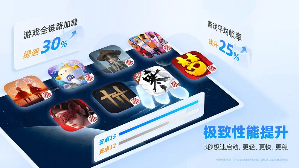 MuMu模擬器6.0正式發布,首發安卓15內核,極限幀數達480幀 MuMu模擬器6.0正式發布,首發安卓15內核,極限幀數達480幀