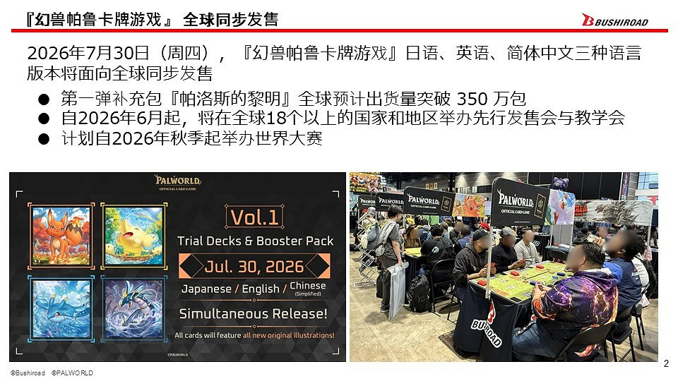 Bushiroad加速海外業務布局,TCG海外營收占比預計將突破50% ~設立海外子公司,《幻獸帕魯卡牌遊戲》啟動~ Bushiroad加速海外業務布局,TCG海外營收占比預計將突破50% ~設立海外子公司,《幻獸帕魯卡牌遊戲》啟動~