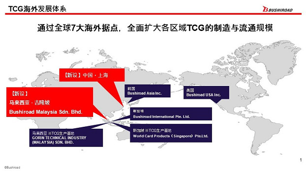 Bushiroad加速海外業務布局，TCG海外營收占比預計將突破50% ～設立海外子公司，《幻獸帕魯卡牌遊戲》啟動～